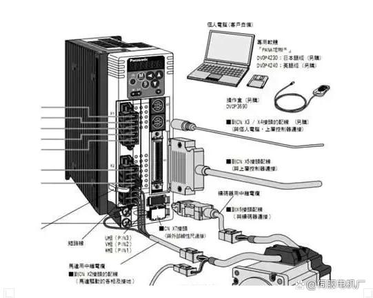 日本伺服電機為何在中國市場份額大？